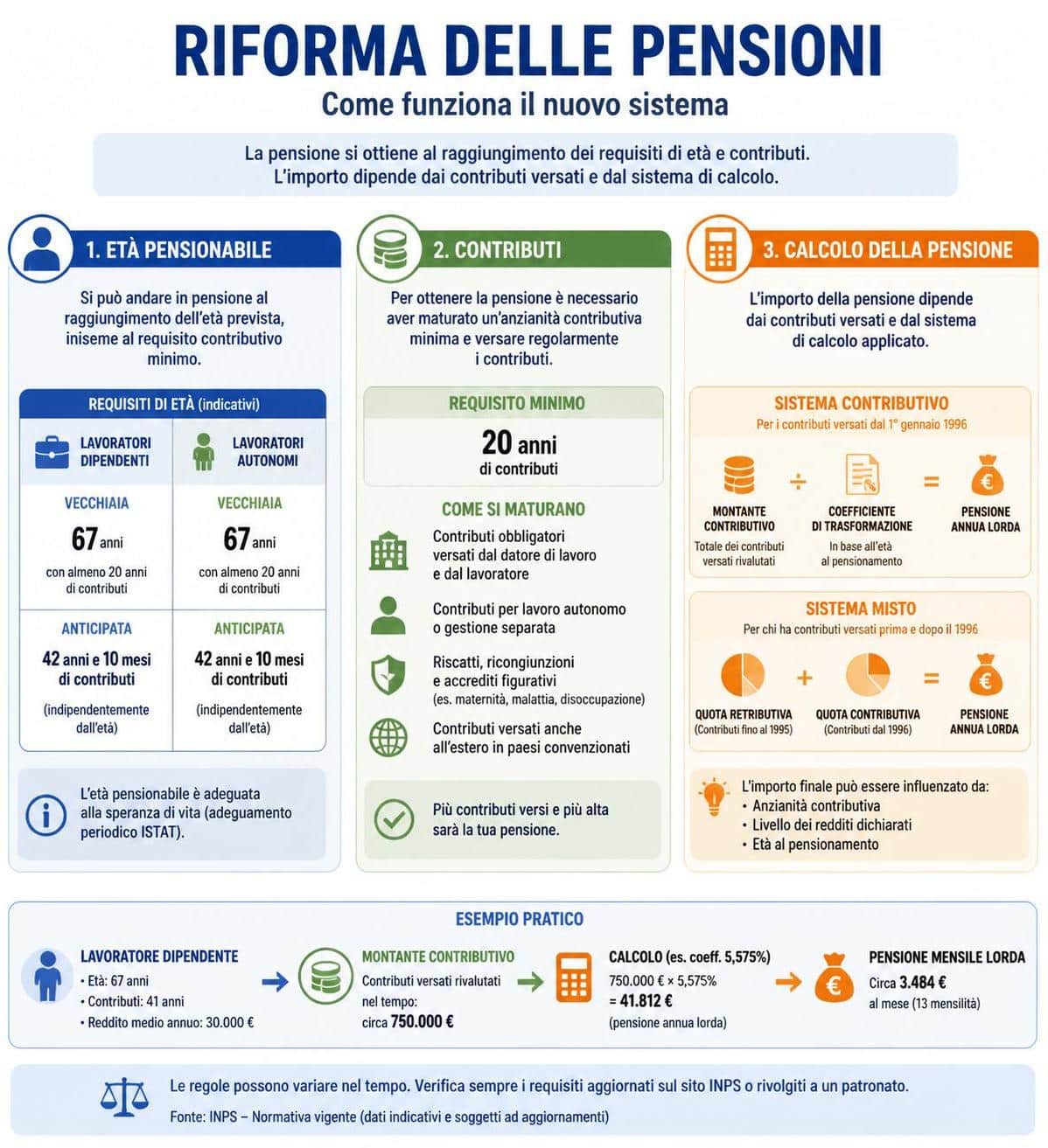 scopri cosa cambia con la riforma delle pensioni spiegata in parole semplici: guida chiara e accessibile per capire tutte le novità e le implicazioni per il tuo futuro pensionistico.